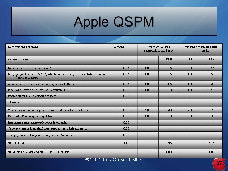 ® 2007, Tony Gauvin, UMFK 37 Apple QSPM